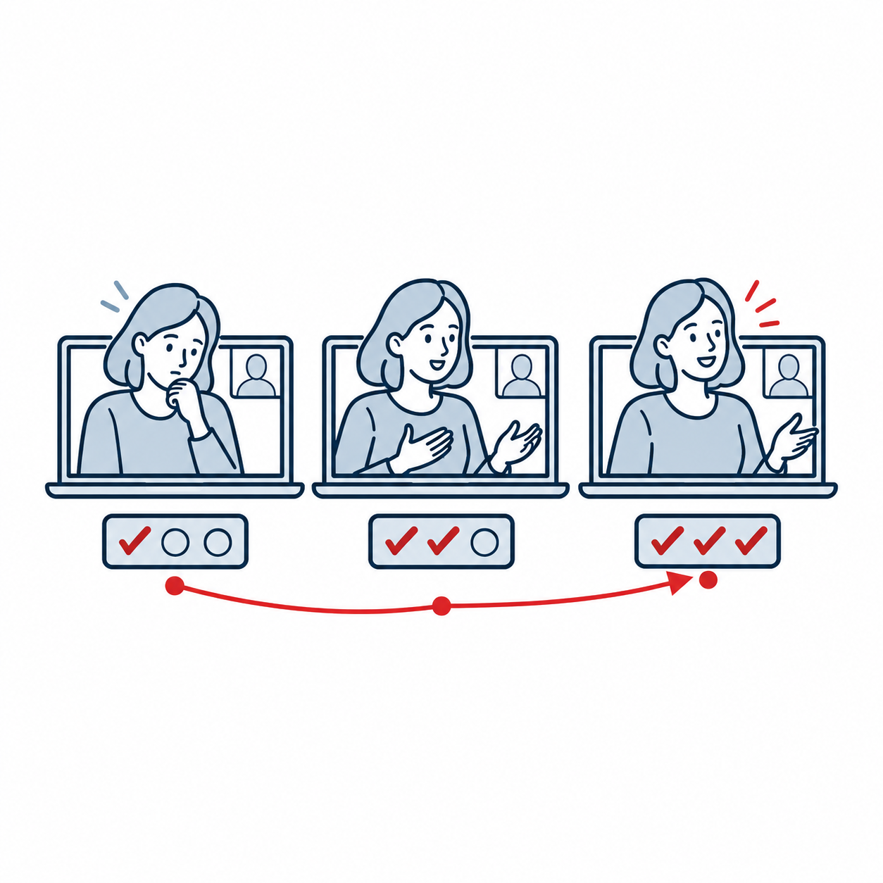 Applicant developing interview skills across three practice sessions
