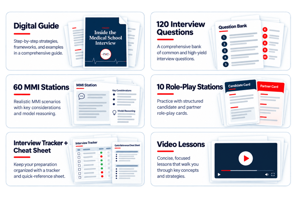 interview course deliverale 1 | Pre-Med Community