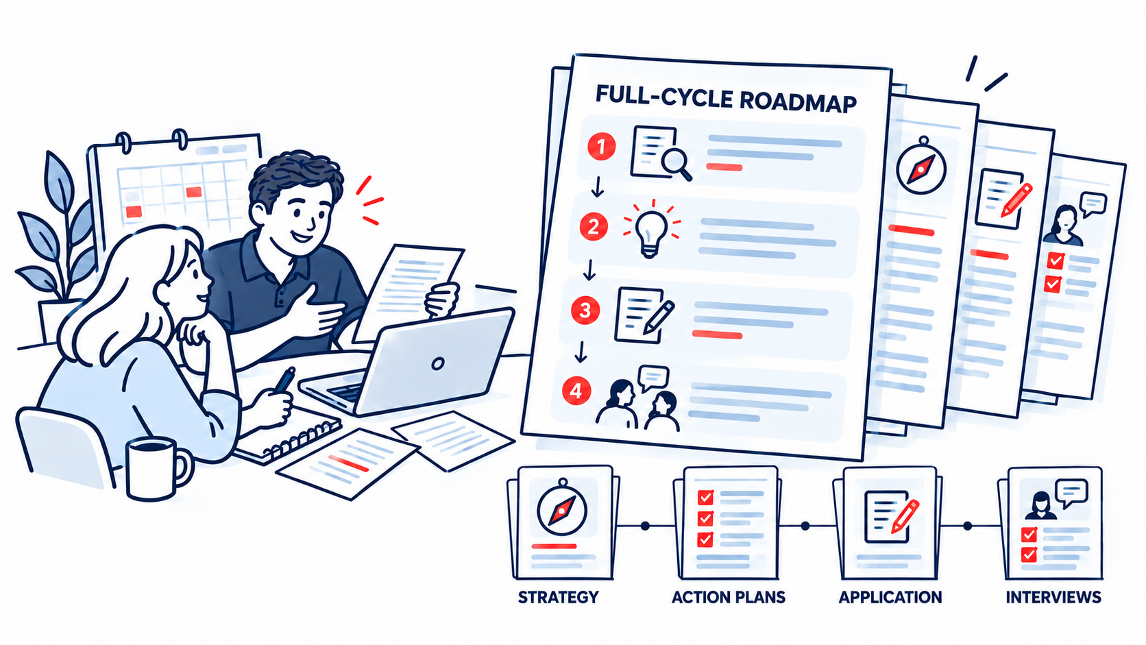 Illustrated full-cycle roadmap with strategy, action plans, application, and interview materials