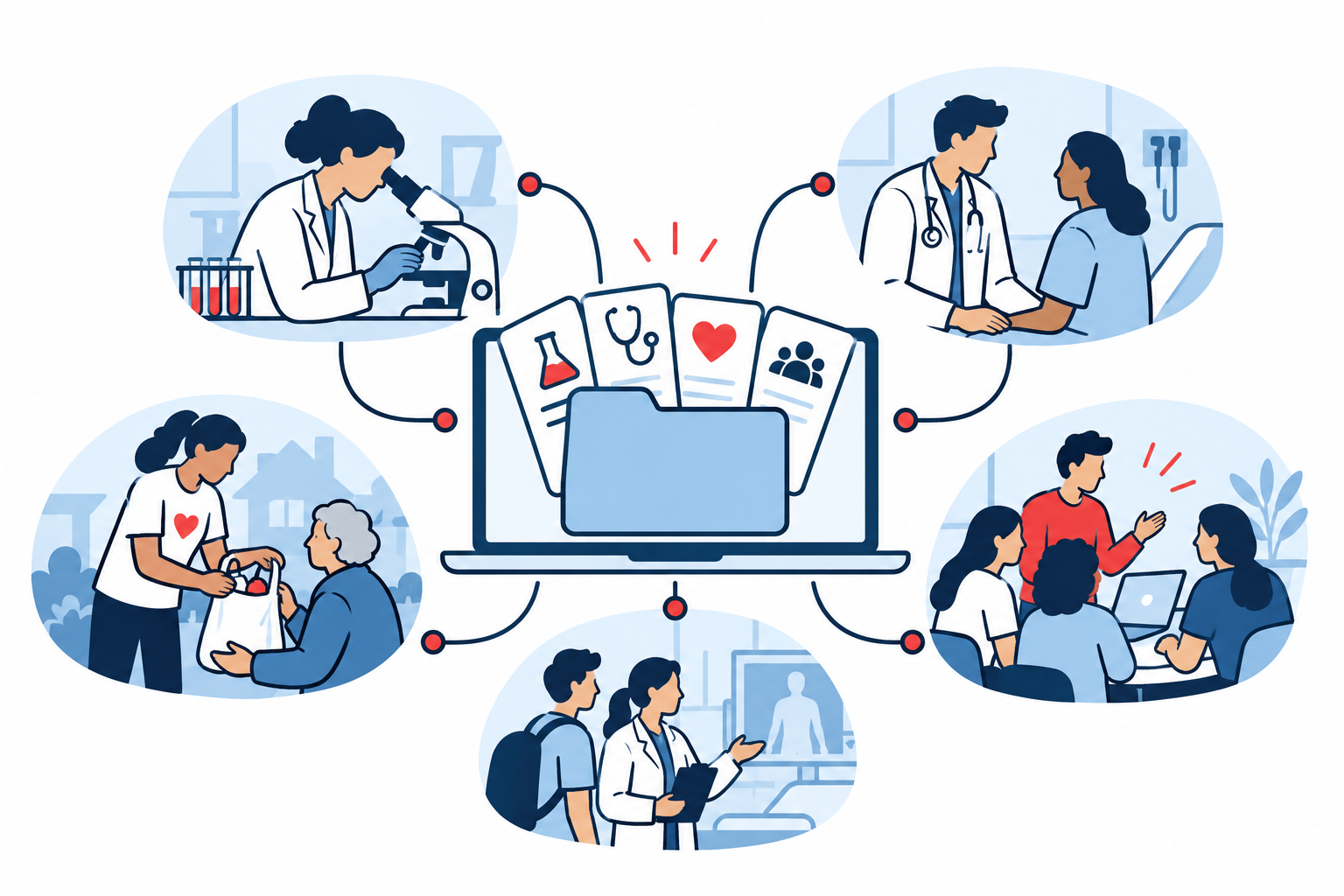 Illustration of research, clinical, volunteer, shadowing, and leadership experiences